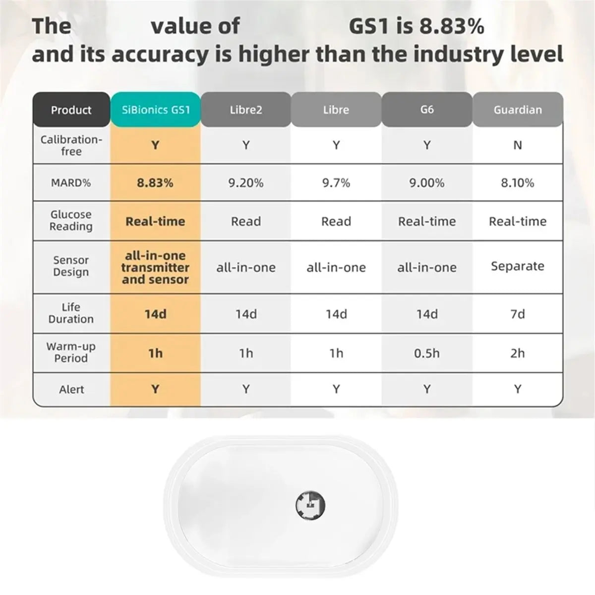 24-Hour Blood Glucose Monitor – Non-Invasive Finger-Free Diabetes Health Tracking Sensor